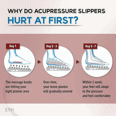 Acupressure Massage Slippers (Free Delivery 🚚)